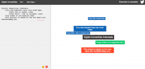 Text 2 Mind Map - Perangkat Digital Humanities